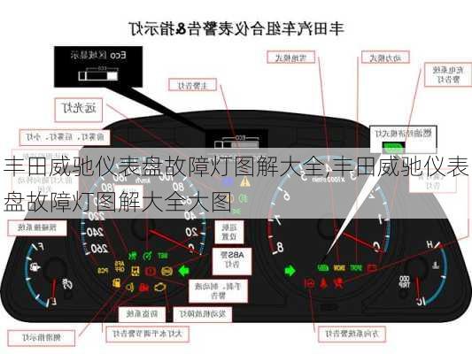 丰田威驰仪表盘故障灯图解大全,丰田威驰仪表盘故障灯图解大全大图