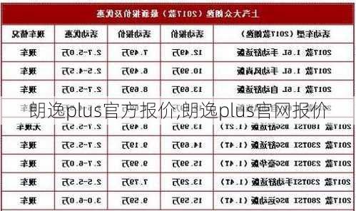 朗逸plus官方报价,朗逸plus官网报价