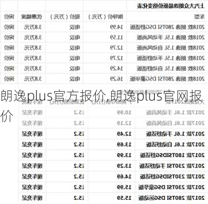 朗逸plus官方报价,朗逸plus官网报价