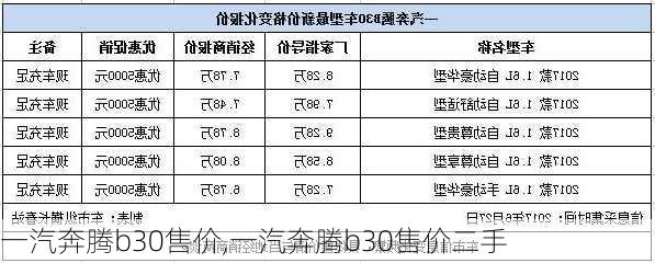 一汽奔腾b30售价,一汽奔腾b30售价二手