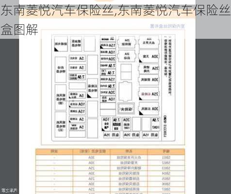 东南菱悦汽车保险丝,东南菱悦汽车保险丝盒图解