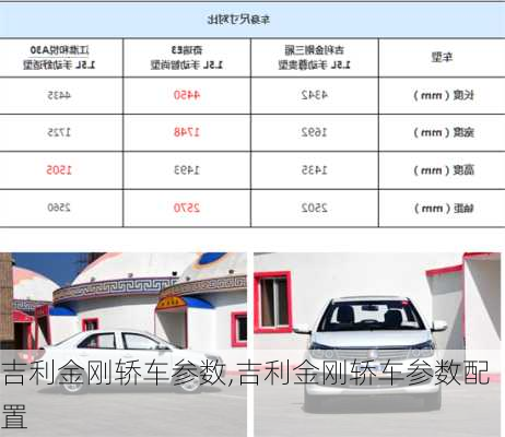 吉利金刚轿车参数,吉利金刚轿车参数配置