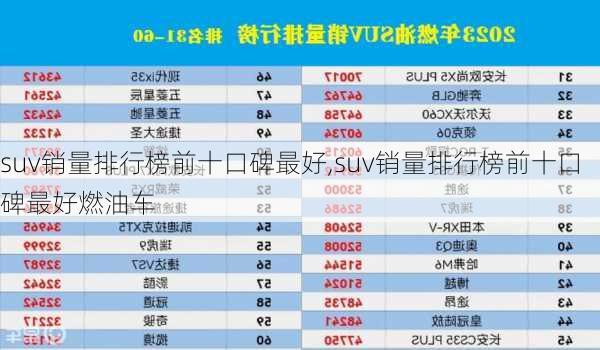 suv销量排行榜前十口碑最好,suv销量排行榜前十口碑最好燃油车