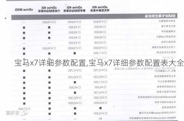 宝马x7详细参数配置,宝马x7详细参数配置表大全