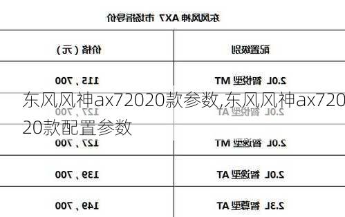 东风风神ax72020款参数,东风风神ax72020款配置参数