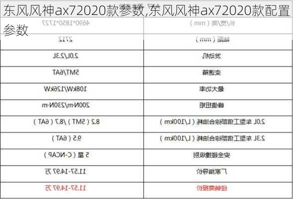 东风风神ax72020款参数,东风风神ax72020款配置参数