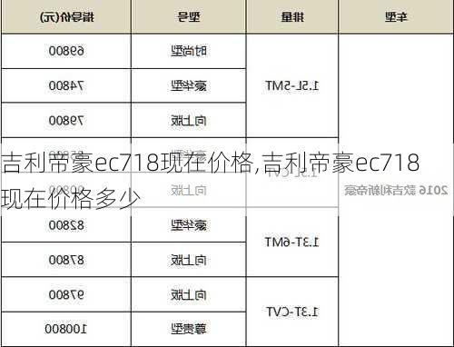 吉利帝豪ec718现在价格,吉利帝豪ec718现在价格多少