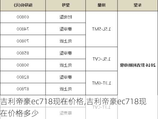 吉利帝豪ec718现在价格,吉利帝豪ec718现在价格多少