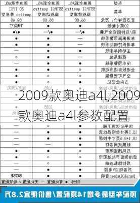 2009款奥迪a4l,2009款奥迪a4l参数配置