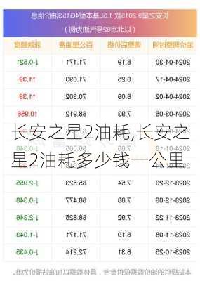 长安之星2油耗,长安之星2油耗多少钱一公里