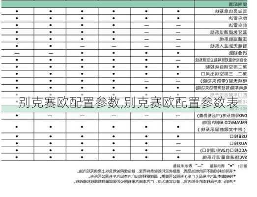 别克赛欧配置参数,别克赛欧配置参数表