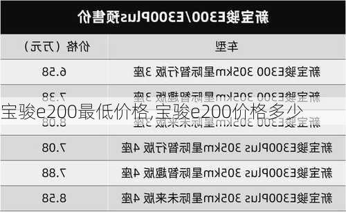 宝骏e200最低价格,宝骏e200价格多少