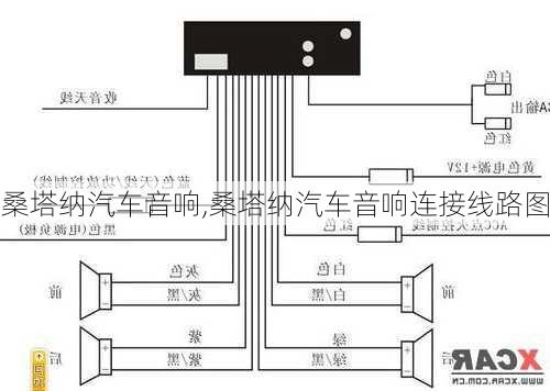 桑塔纳汽车音响,桑塔纳汽车音响连接线路图