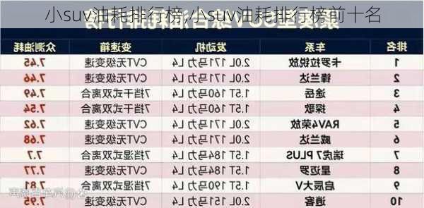 小suv油耗排行榜,小suv油耗排行榜前十名