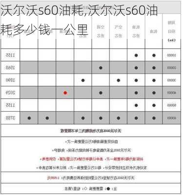 沃尔沃s60油耗,沃尔沃s60油耗多少钱一公里