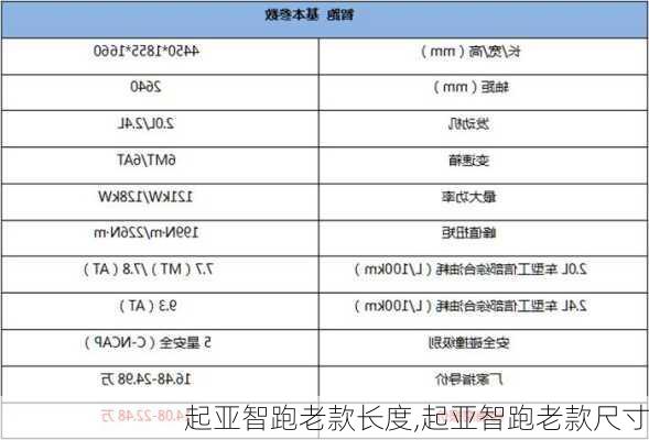 起亚智跑老款长度,起亚智跑老款尺寸