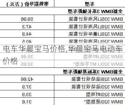 电车华晨宝马价格,华晨宝马电动车价格