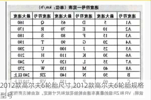 2012款高尔夫6轮胎尺寸,2012款高尔夫6轮胎规格型号