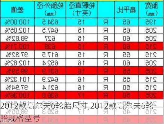 2012款高尔夫6轮胎尺寸,2012款高尔夫6轮胎规格型号