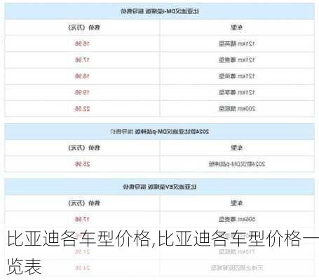 比亚迪各车型价格,比亚迪各车型价格一览表