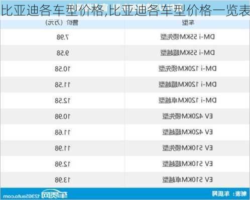 比亚迪各车型价格,比亚迪各车型价格一览表