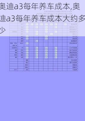 奥迪a3每年养车成本,奥迪a3每年养车成本大约多少