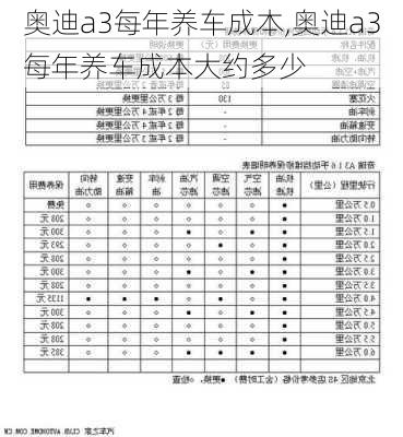 奥迪a3每年养车成本,奥迪a3每年养车成本大约多少