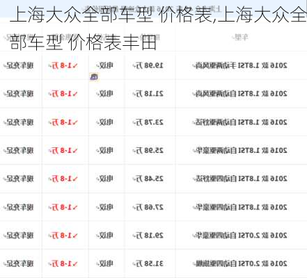 上海大众全部车型 价格表,上海大众全部车型 价格表丰田