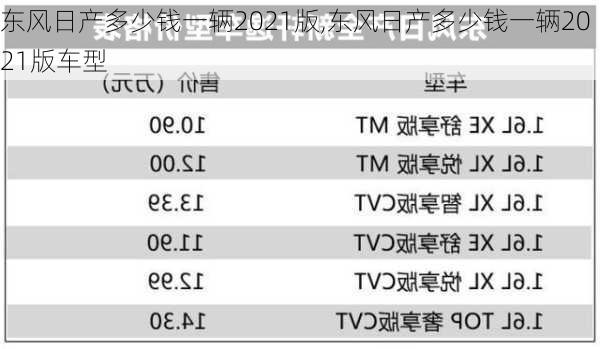 东风日产多少钱一辆2021版,东风日产多少钱一辆2021版车型