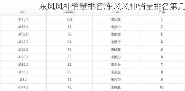 东风风神销量排名,东风风神销量排名第几