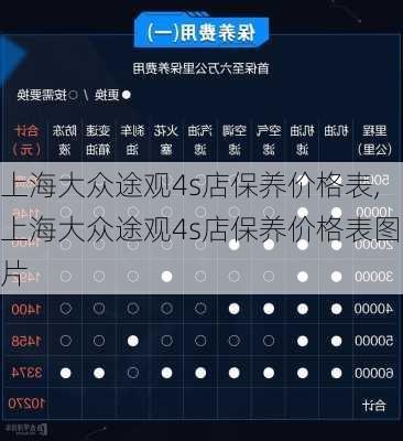 上海大众途观4s店保养价格表,上海大众途观4s店保养价格表图片