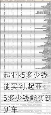 起亚k5多少钱能买到,起亚k5多少钱能买到新车