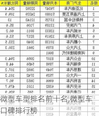 微型车型排名前十名,微型车口碑排行榜