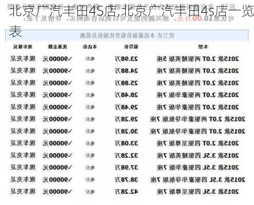 北京广汽丰田4S店,北京广汽丰田4s店一览表