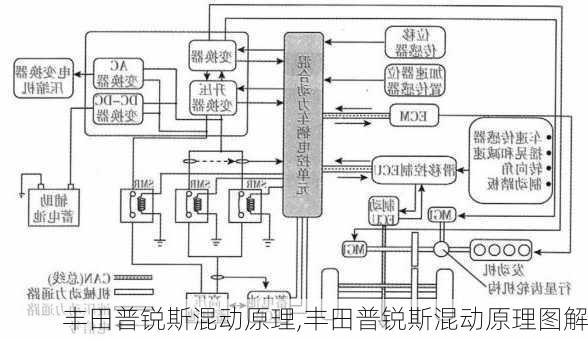 丰田普锐斯混动原理,丰田普锐斯混动原理图解