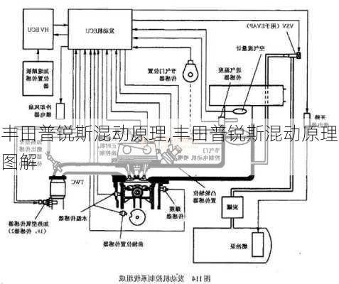 丰田普锐斯混动原理,丰田普锐斯混动原理图解