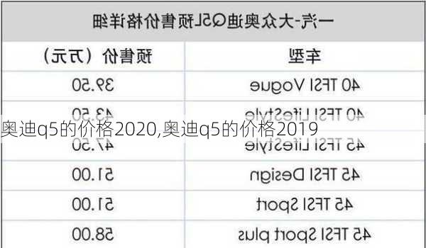 奥迪q5的价格2020,奥迪q5的价格2019