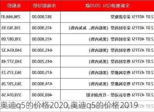 奥迪q5的价格2020,奥迪q5的价格2019