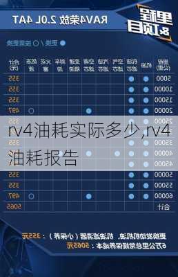 rv4油耗实际多少,rv4油耗报告