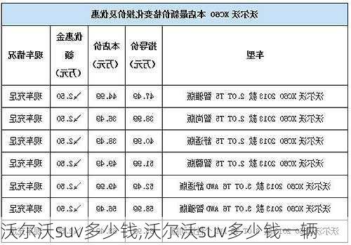 沃尔沃suv多少钱,沃尔沃suv多少钱一辆