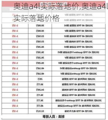 奥迪a4l实际落地价,奥迪a4l实际落地价格