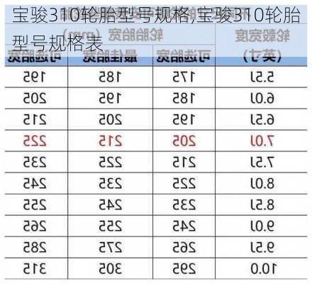 宝骏310轮胎型号规格,宝骏310轮胎型号规格表