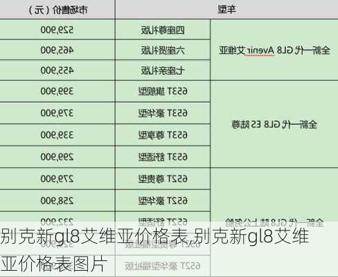 别克新gl8艾维亚价格表,别克新gl8艾维亚价格表图片