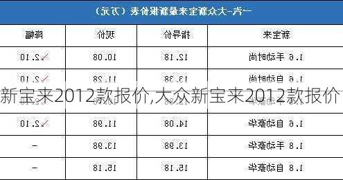 新宝来2012款报价,大众新宝来2012款报价