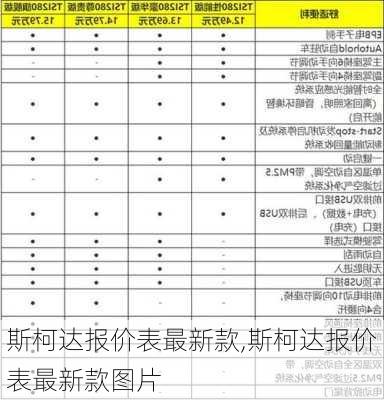 斯柯达报价表最新款,斯柯达报价表最新款图片