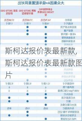 斯柯达报价表最新款,斯柯达报价表最新款图片