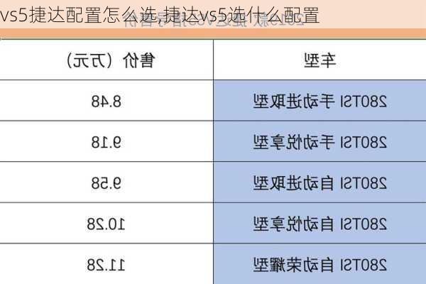 vs5捷达配置怎么选,捷达vs5选什么配置