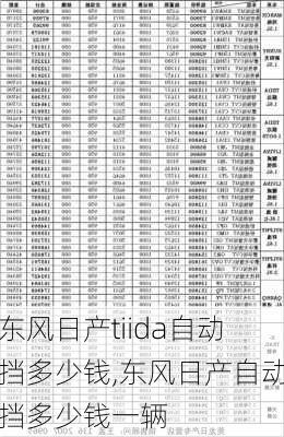 东风日产tiida自动挡多少钱,东风日产自动挡多少钱一辆