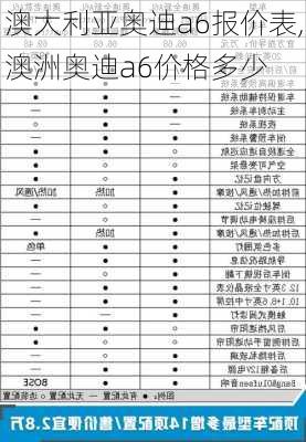 澳大利亚奥迪a6报价表,澳洲奥迪a6价格多少