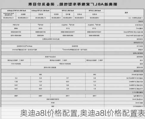 奥迪a8l价格配置,奥迪a8l价格配置表